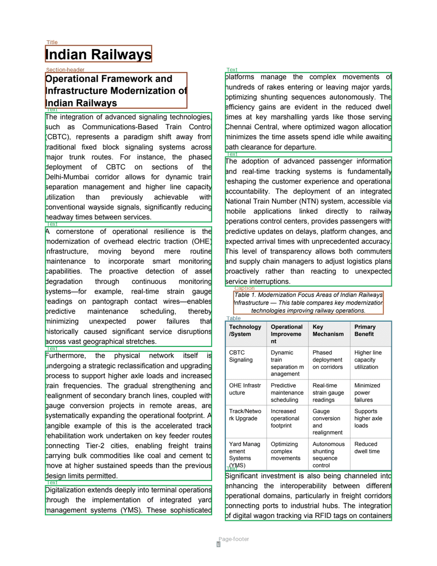 A generated two-column page about Indian Railways with coloured boxes labelled Title, Section-header, Text, Caption, Table and Page-footer drawn around each element.